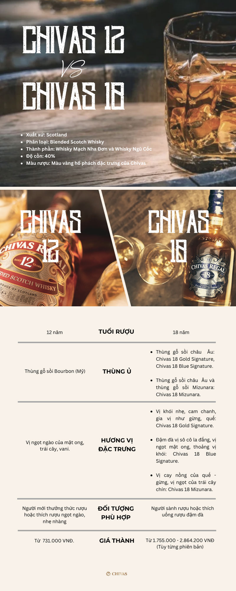 So sánh Chivas 12 và Chivas 18