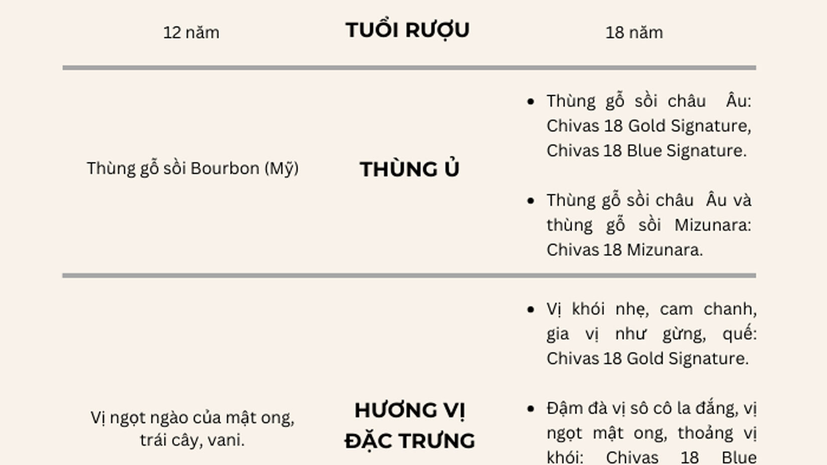 So sánh Chivas 12 và Chivas 18