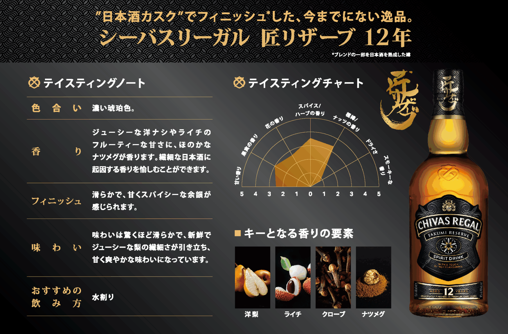 シーバス リーガル 匠リザーブ 12年 ミニボトル付き