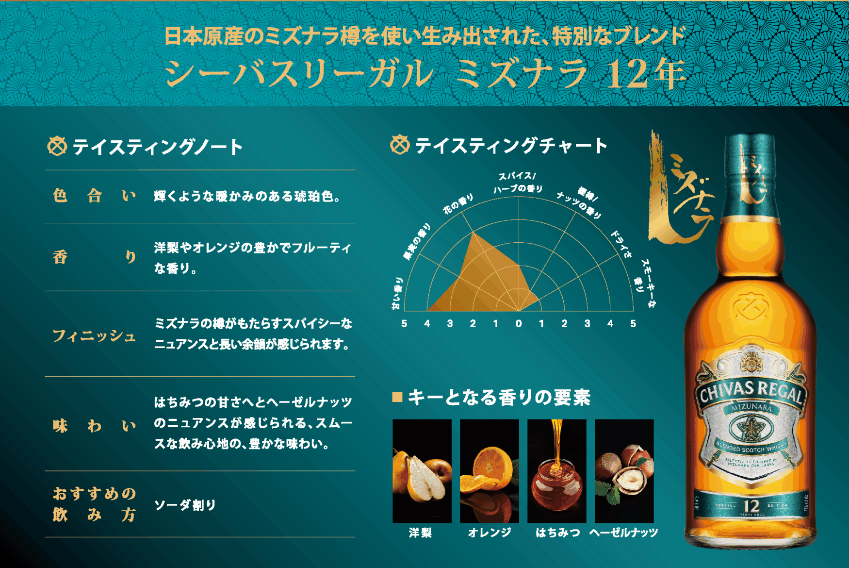 シーバス リーガル 匠リザーブ 12年 ミニボトル付き